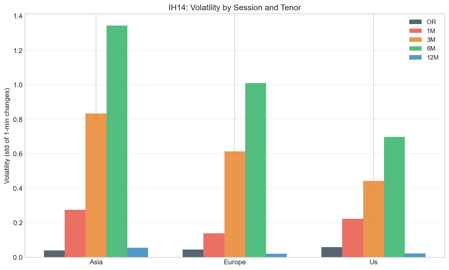Session Volatility Comparison